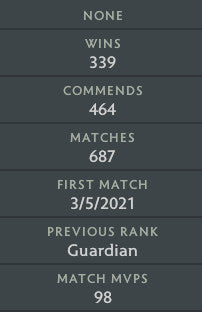 Guardian III |  MMR: 1050 - Behavior: 10000