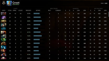 Guardian III |  MMR: 1050 - Behavior: 10000