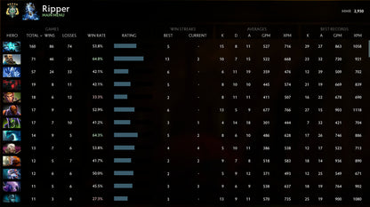 Archon V |  MMR: 2930- Behavior: 9445