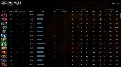 Crusader V |  MMR: 2270 - Behavior: 9905