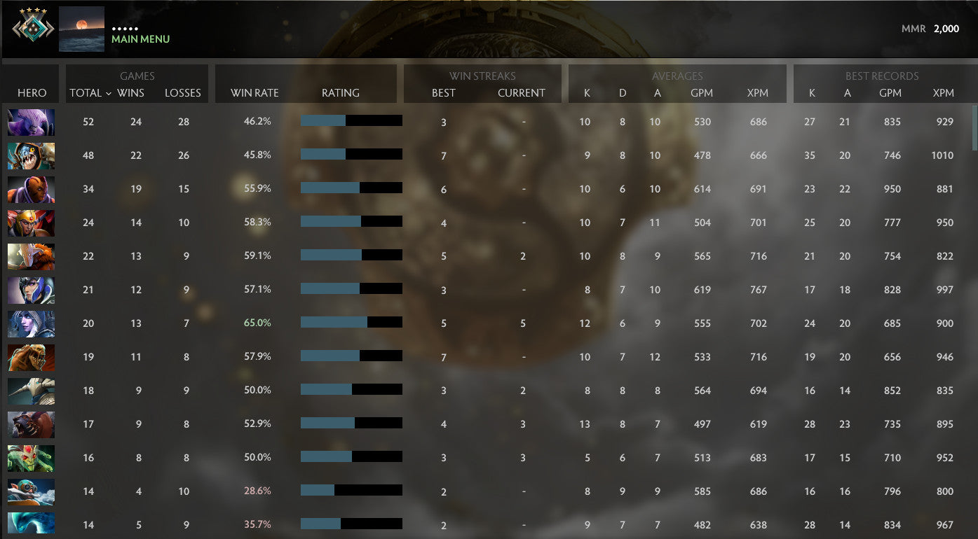 Crusader IV |  MMR: 2000 - Behavior: 6947