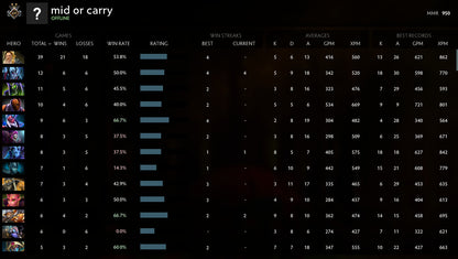 Guardian II |  MMR: 950 - Behavior: 10000