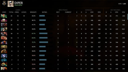 Gardien III | MMR : 1160 - Comportement : 10000