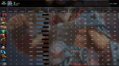 Crusader IV | MMR: 2020 - Behavior: 10000