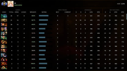 Divin I | MMR : 4710 - Comportement : 10000