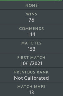 Not Calibrated | MMR: TBD - Behavior: 9840