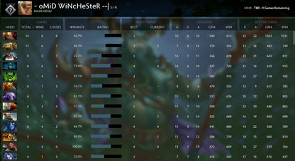 Not Calibrated | MMR: TBD - Behavior: 9840