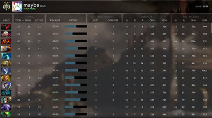 Archonte IV | MMR : 2820 - Comportement : 9765