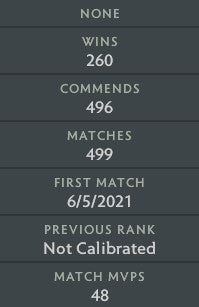 Gardien II | MMR : 840 - Comportement : 9875