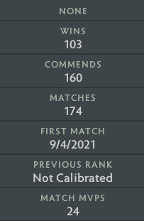 Divin III | MMR : 5130 - Comportement : 10000