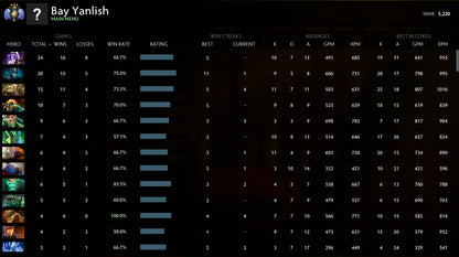 Divin III | MMR : 5220 - Comportement : 9895