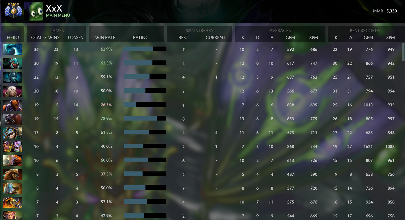 Divin IV | MMR : 5330 - Comportement : 9003