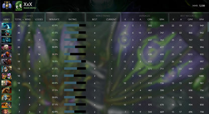 Divin IV | MMR : 5330 - Comportement : 9003