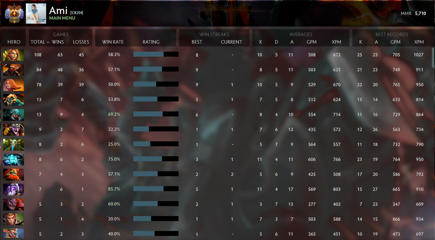 Immortel | MMR : 5710 - Comportement : 10000