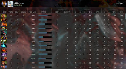 Immortel | MMR : 5710 - Comportement : 10000