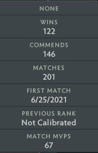 Ancient IV | MMR: 4330 - Behavior: 10000