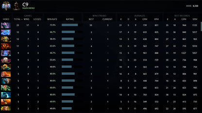 Ancient IV | MMR: 4330 - Behavior: 10000