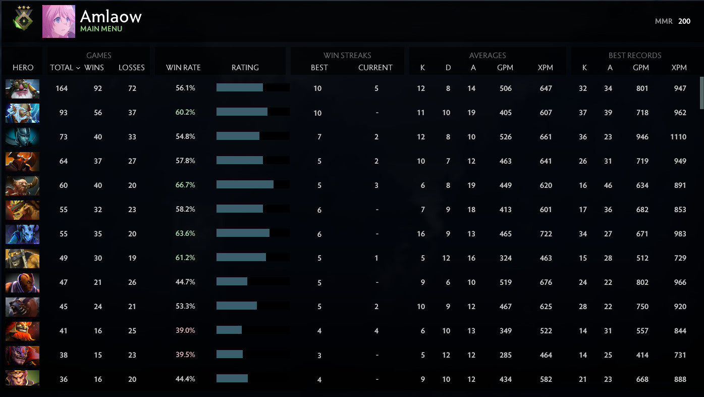 Héraut III | MMR : 200 - Comportement : 7400