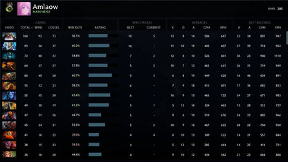 Héraut III | MMR : 200 - Comportement : 7400