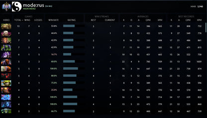 Ancient I | MMR: 3940 - Behavior: 10000