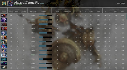 Archonte IV | MMR : 2770 - Comportement : 9800