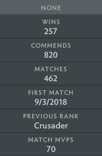 Ancient II | MMR: 4100 - Behavior: 10000