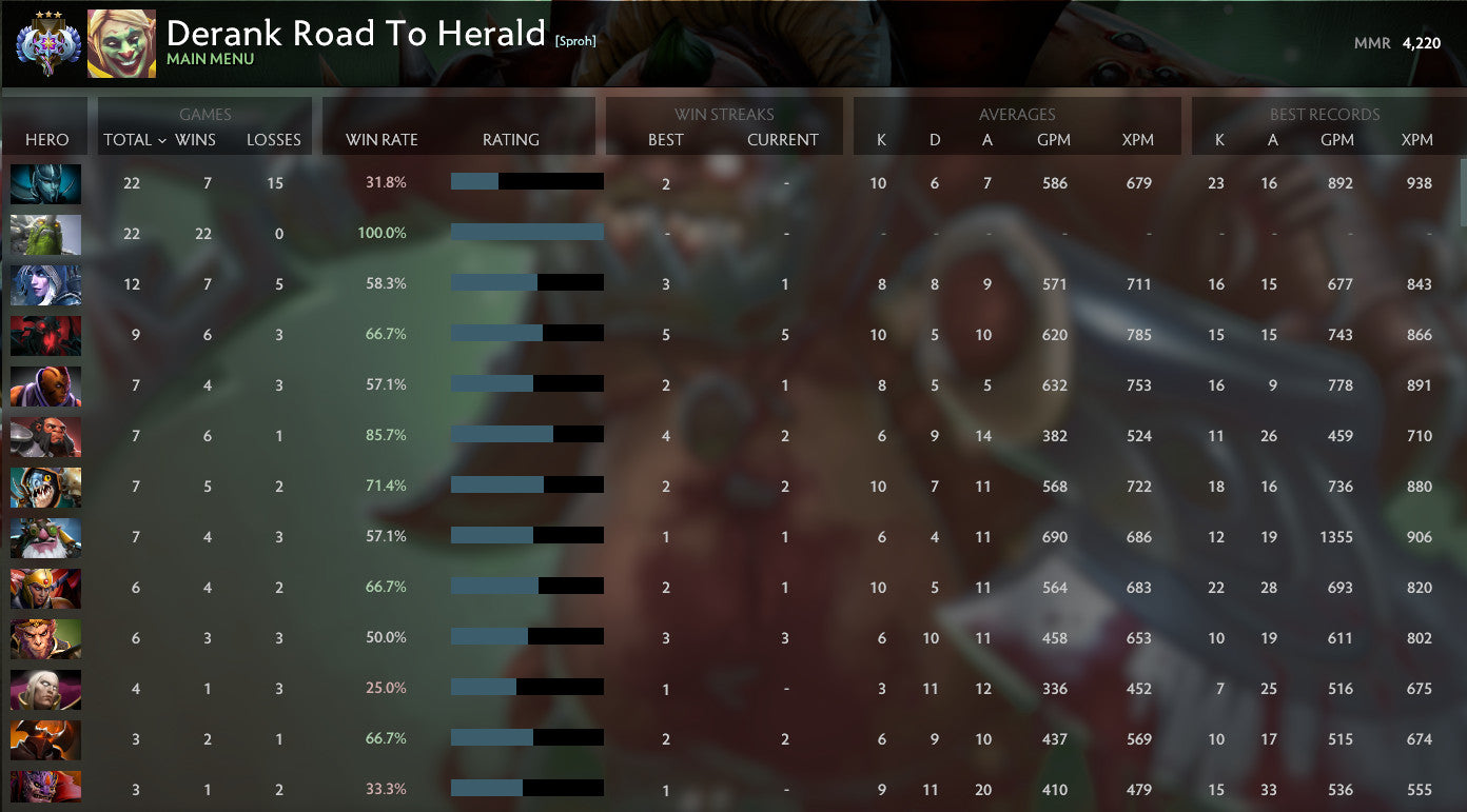 Ancient III | MMR: 4220 - Behavior: 10000