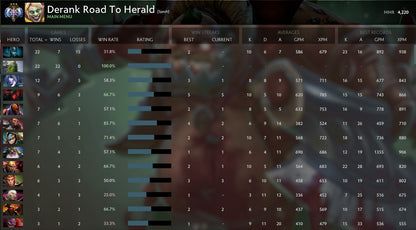 Ancient III | MMR: 4220 - Behavior: 10000