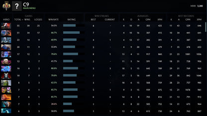 Légende III | MMR : 3280 - Comportement : 9825