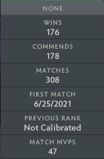 Legend IV | MMR: 3570 - Behavior: 10000