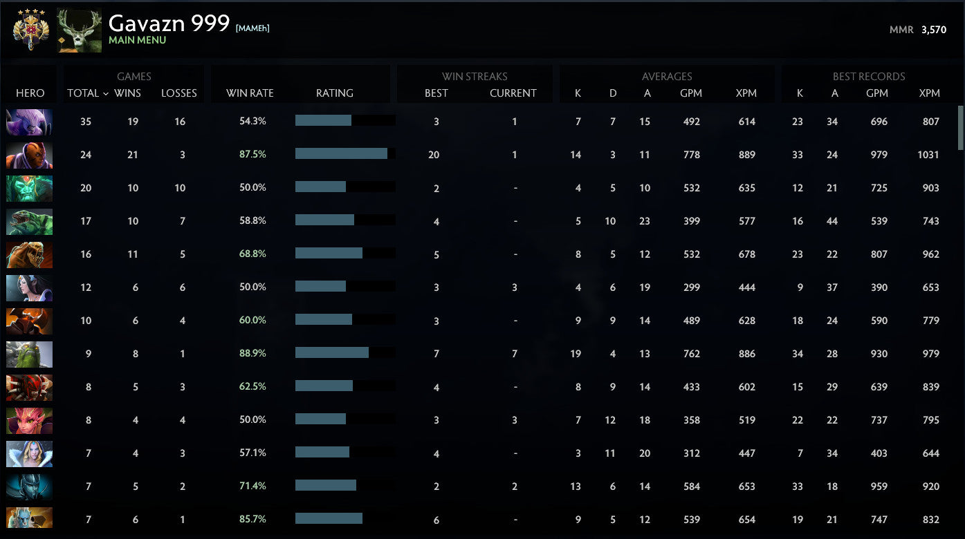 Legend IV | MMR: 3570 - Behavior: 10000