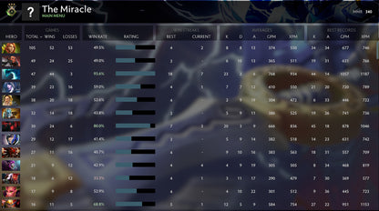 Herald III | MMR: 340 - Behavior: 8788