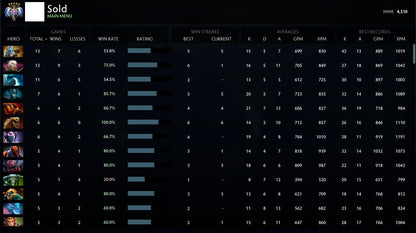 Ancient V | MMR: 4510 - Behavior: 9390