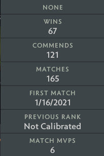 Gardien IV | MMR : 1380 - Comportement : 8115