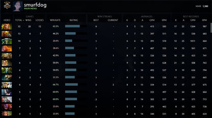 Gardien IV | MMR : 1380 - Comportement : 8115