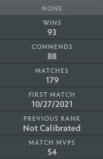 Legend V | MMR: 3710 - Behavior: 10000