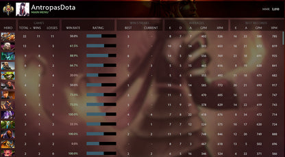 Légende I | MMR : 3010 - Comportement : 9229