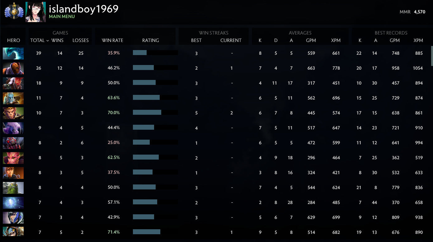 Divin I | MMR : 4570 - Comportement : 10000