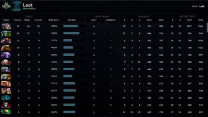 Croisé II | MMR : 1680 - Comportement : 7813