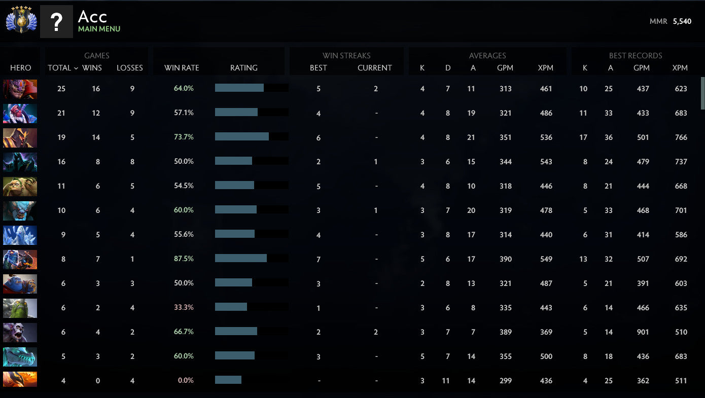 Divin V | MMR : 5540 - Comportement : 10000