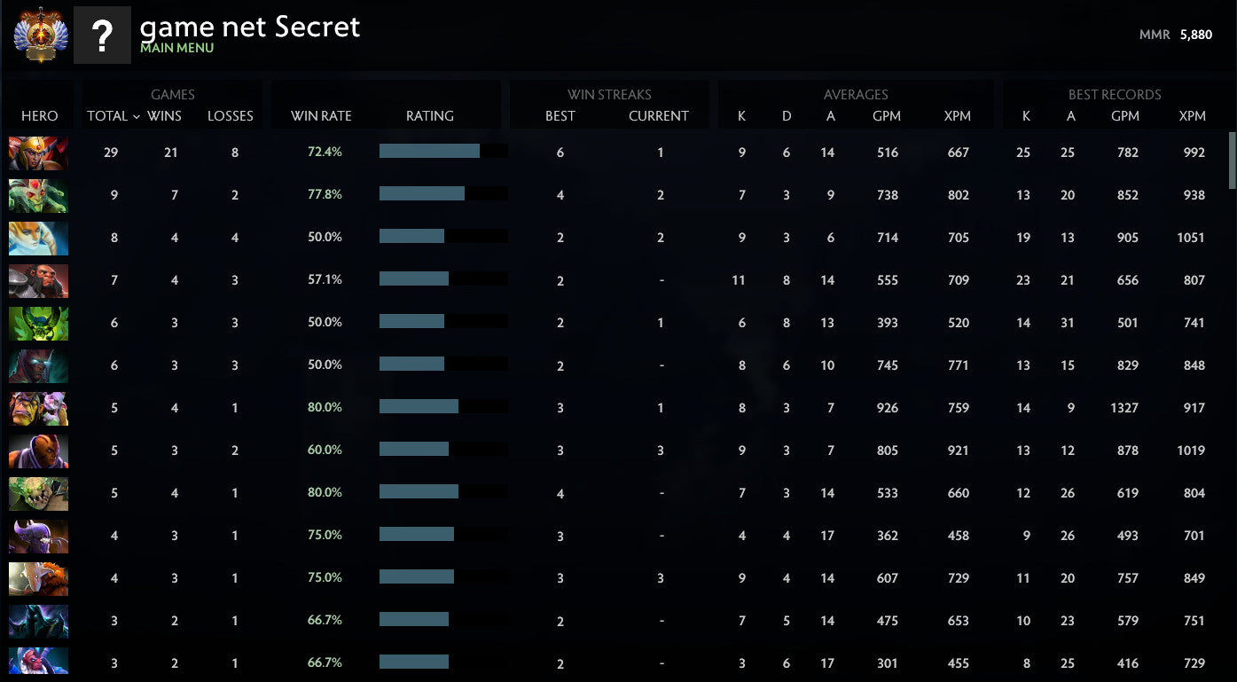 Immortel | MMR : 5880 - Comportement : 9705