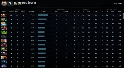 Immortal | MMR: 5880 - Behavior: 9705