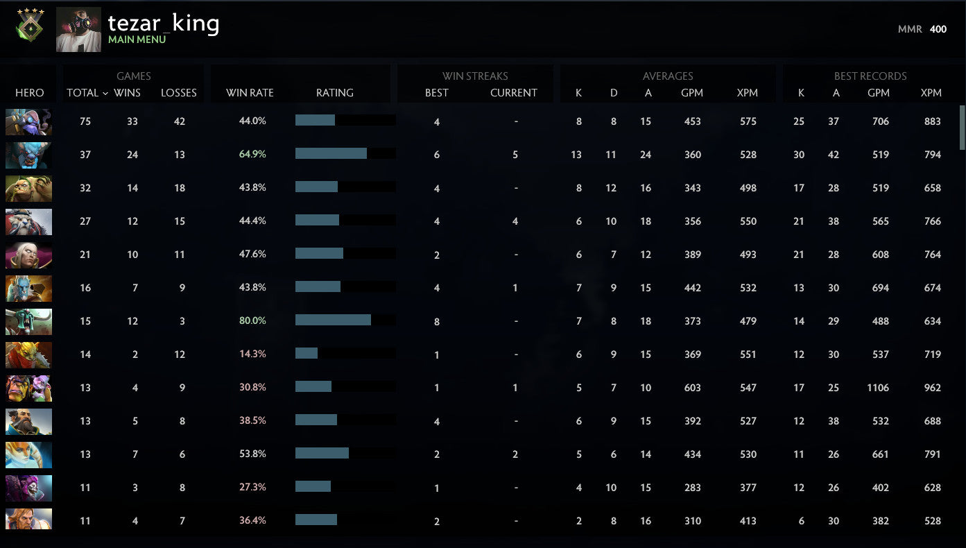 Héraut IV | MMR : 400 - Comportement : 7391