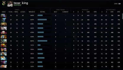 Héraut IV | MMR : 400 - Comportement : 7391