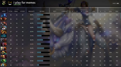 Herald V | MMR: 640 - Behavior: 8014