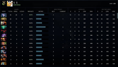 Herald V | MMR: 570 - Behavior: 9430