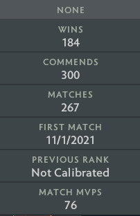 Ancient II | MMR: 4160 - Behavior: 9680