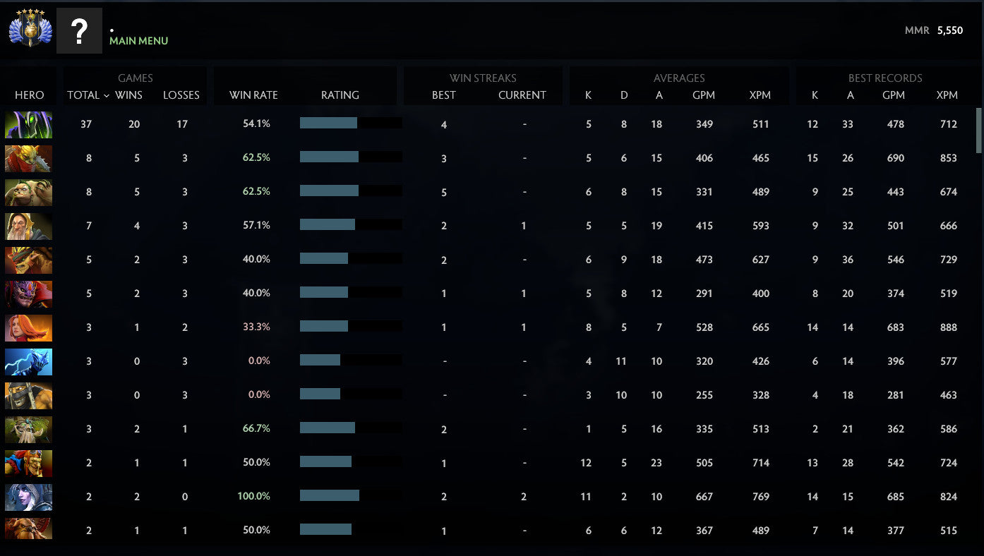 Divin V | MMR : 5550 - Comportement : 10000