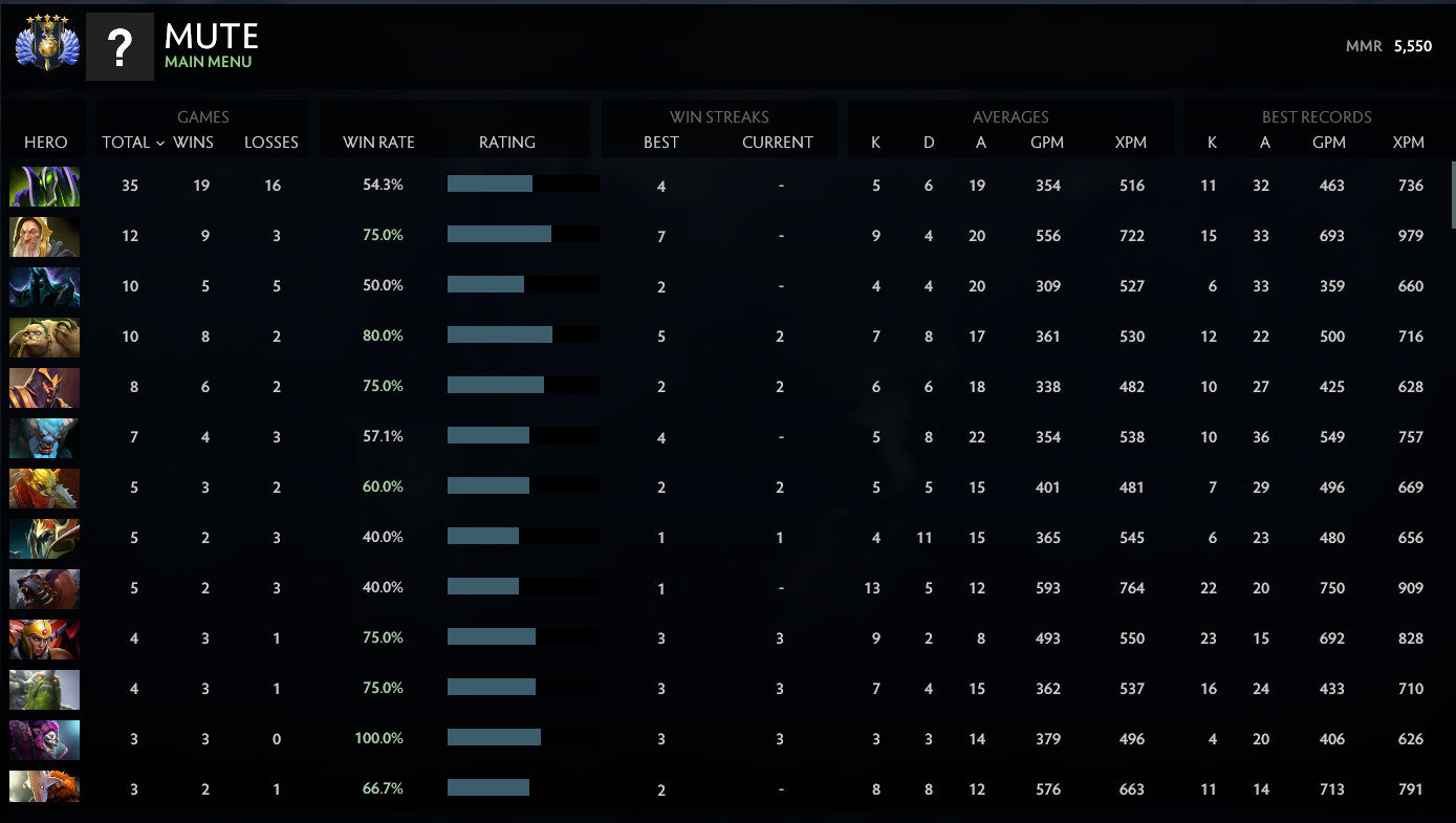 Divin V | MMR : 5550 - Comportement : 10000