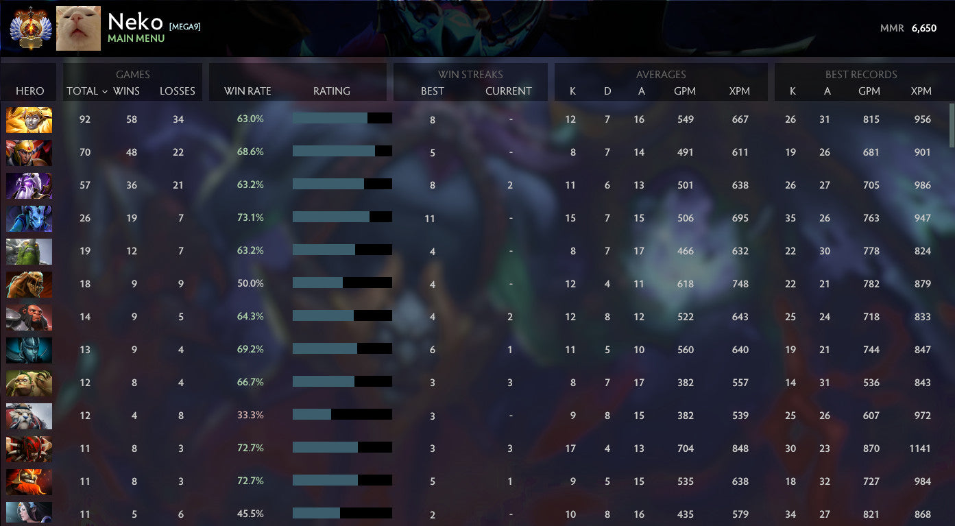 Immortel | MMR : 6650 - Comportement : 9950